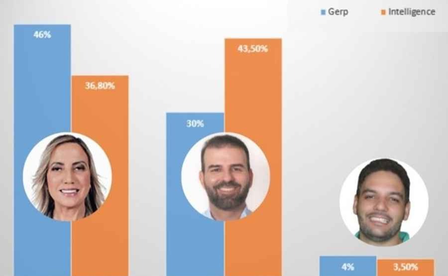 ​pesquisas-apontam-diferentes-cenarios-na-disputa-eleitoral-em-sao-francisco-de-itabapoana