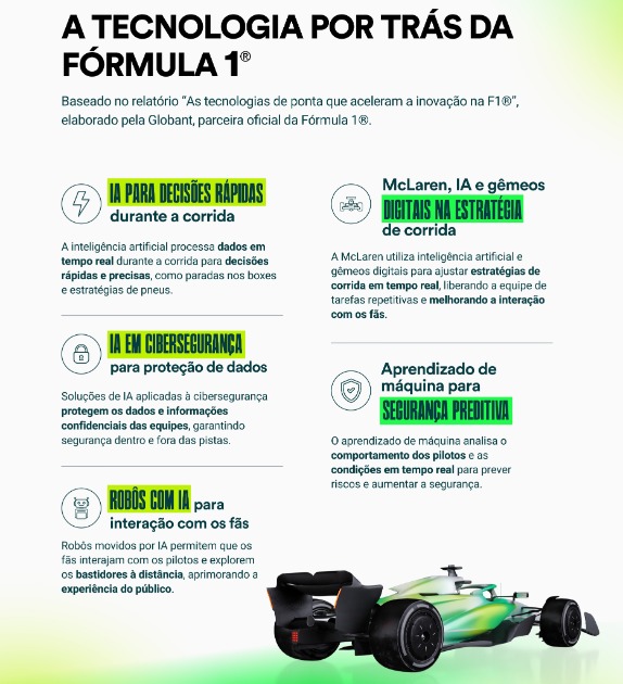 de-senna-a-bortoleto:-12-segredos-da-ia-que-estao-transformando-a-formula-1