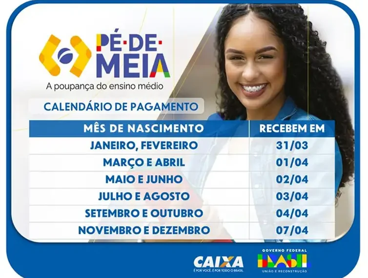 Pé-de-Meia: pagamento da 5ª parcela começa nesta segunda