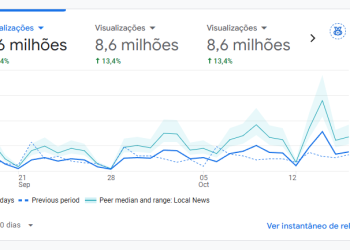 Manchete RJ se consolida no jornalismo digital com a maior audiência da região
