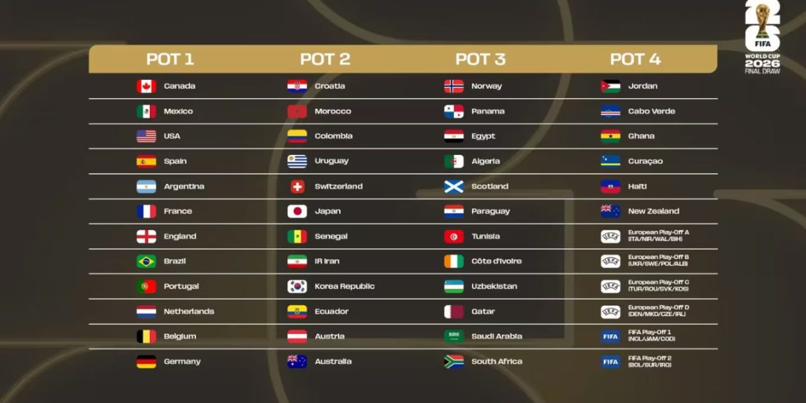Fifa divulga potes do sorteio da Copa do Mundo 2026; veja os detalhes