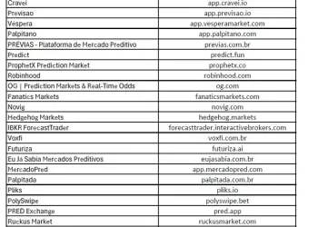 Governo anuncia bloqueio de 27 plataformas de mercado preditivo