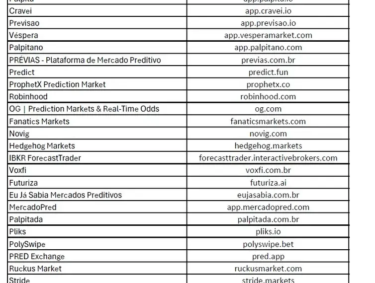Governo anuncia bloqueio de 27 plataformas de mercado preditivo
