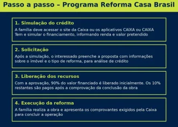 Reforma Casa Brasil: programa será detalhado em breve, diz ministro