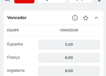Odds Copa do Mundo 2026: campeão, artilheiro e vencedor dos Grupos