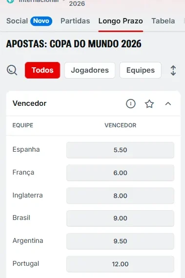 Odds Copa do Mundo 2026: campeão, artilheiro e vencedor dos Grupos