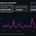 Manchete RJ soma mais de 30 milhões de visualizações nas redes sociais nos últimos 30 dias